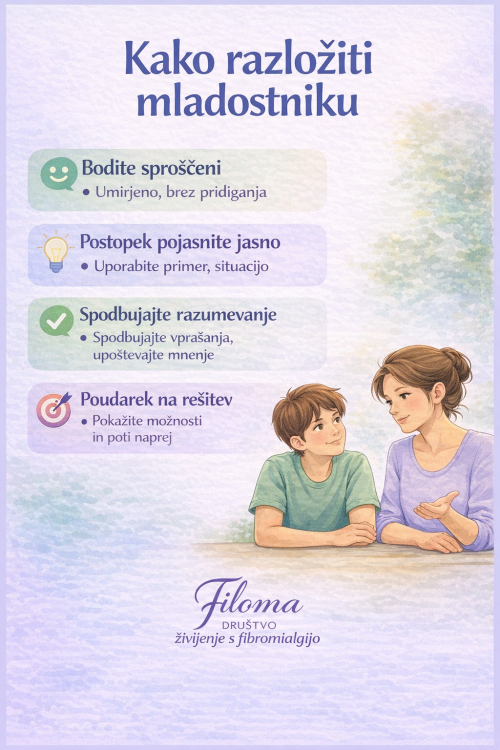Infografika Filoma z naslovom »Kako razložiti mladostniku« s štirimi koraki za umirjen in jasen pogovor o fibromialgiji.